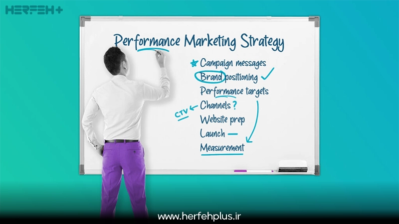استراتژی بازاریابی شامل چه مواردی می‌شود؟