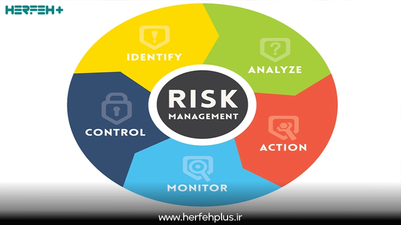 چرا مدیریت ریسک مهم است؟