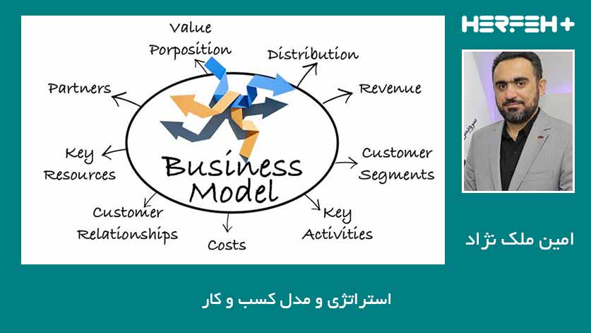 استراتژی و مدل کسب و کار