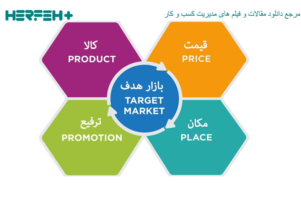 تصویر مفهومی کاربرد مثلث سازی در تحقیقات بازاریابی