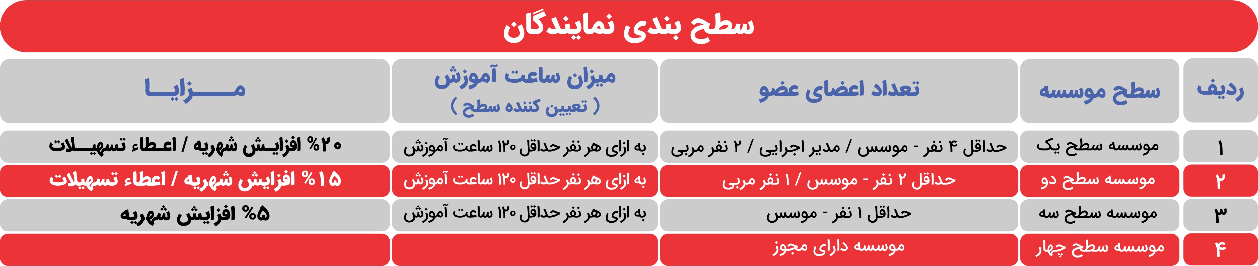 مزایای دوره