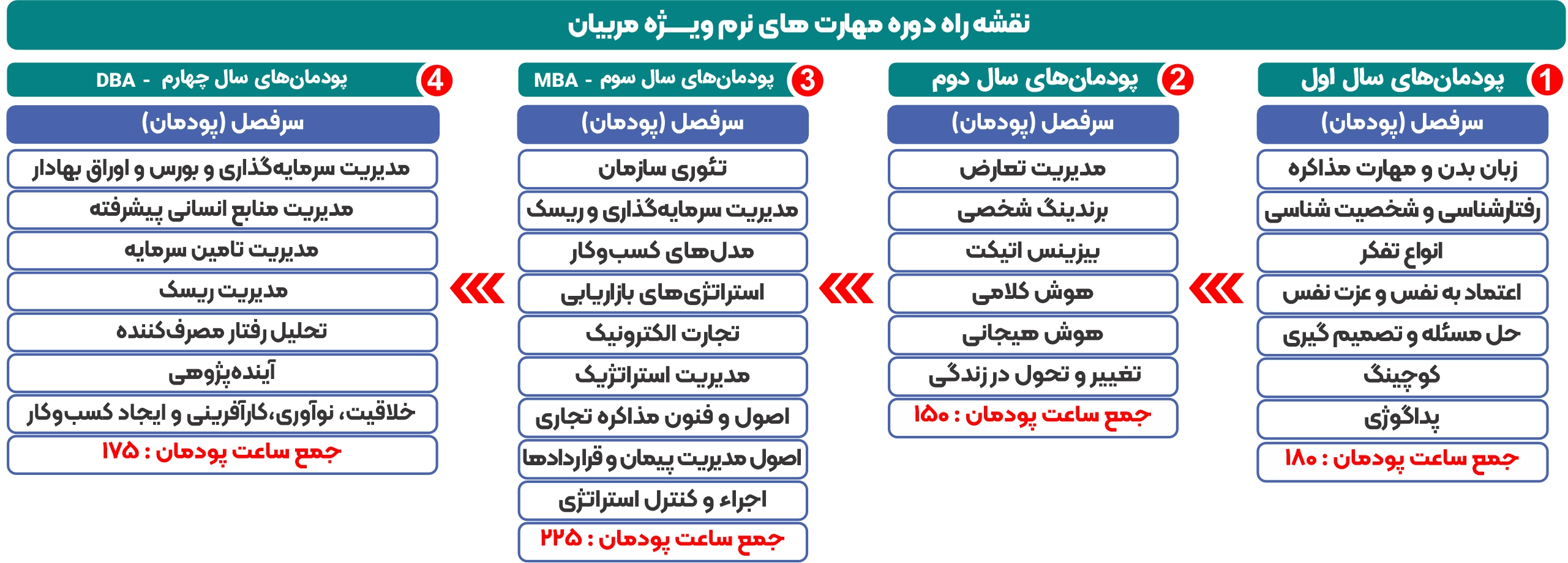 نقشه راه مربیان