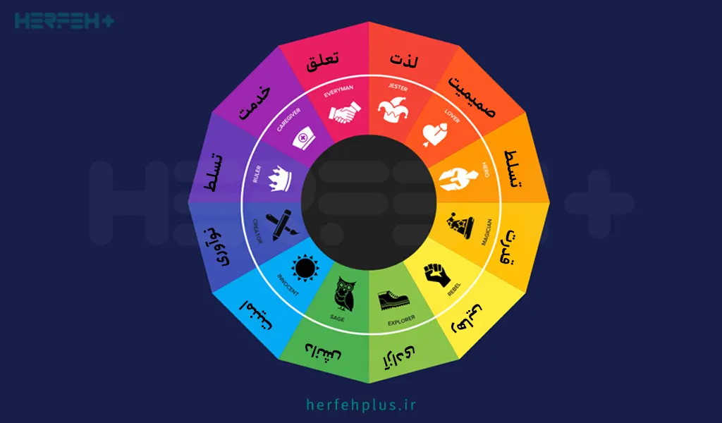 آرکتایپ برند (Archetype)