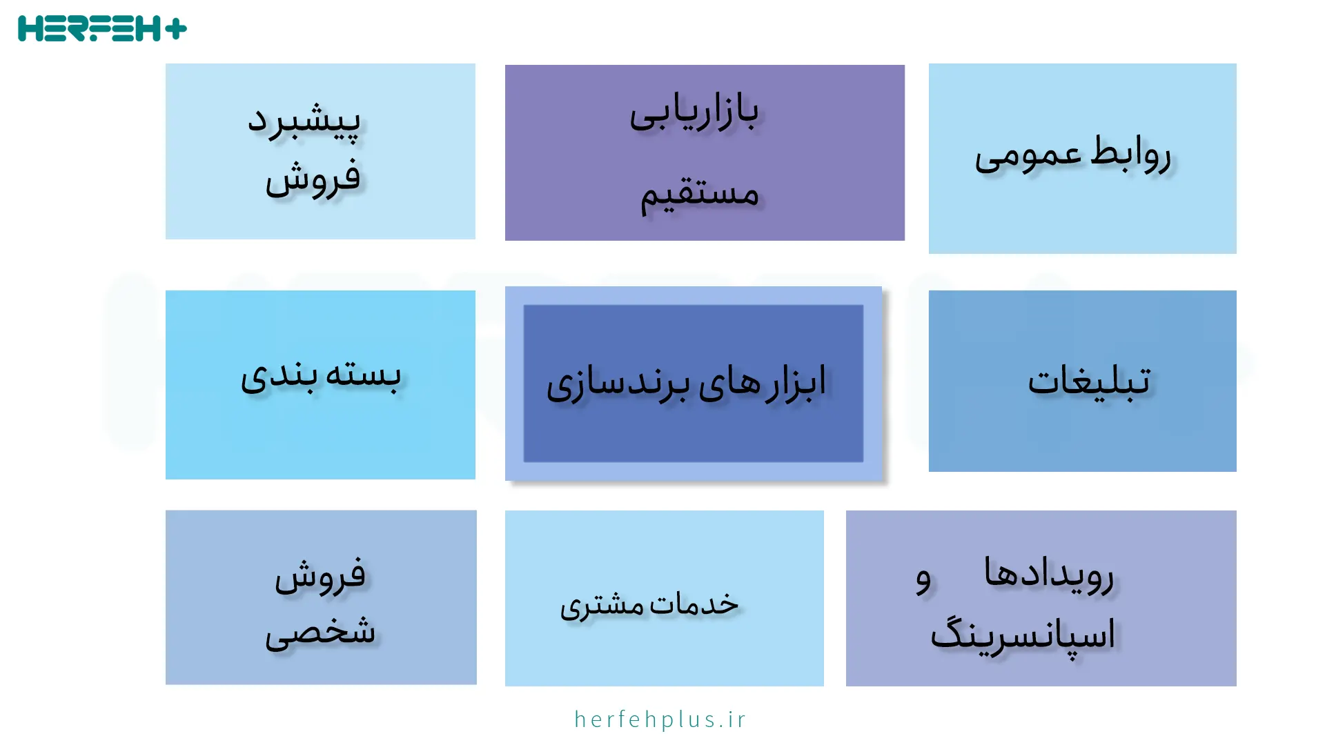 ابزارهای برندسازی (Branding Tools)