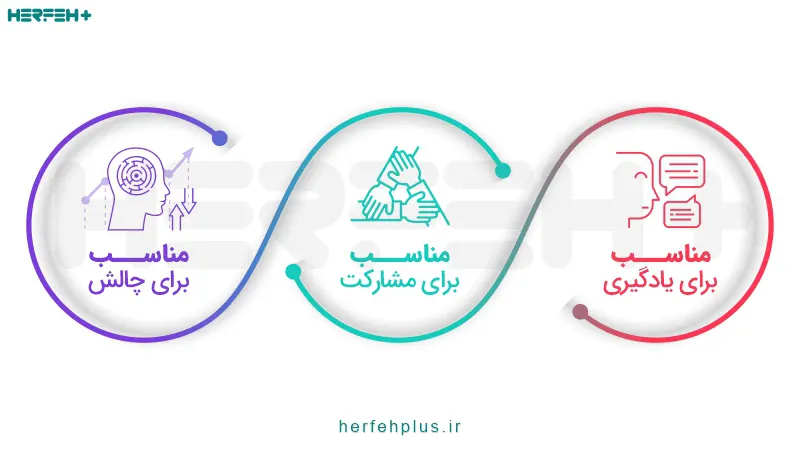 سه رکن یک محیط پویا و با ثبات