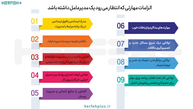 الزامات مهارتی که انتظار می رود یک مدیرعامل