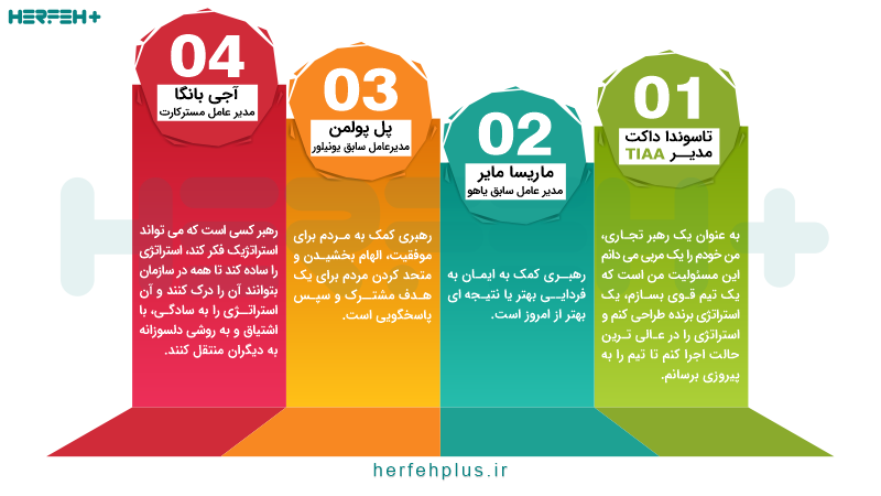 آموزش رهبری چیست