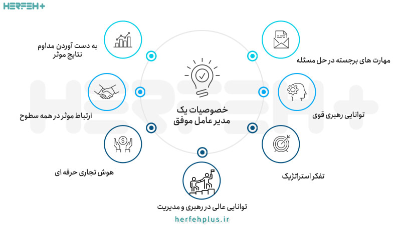 خصوصیات یک مدیرعامل موفق