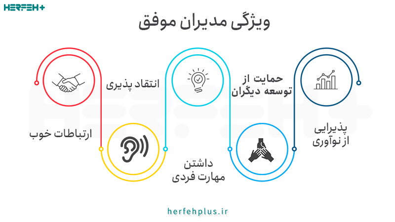 ویژگی مدیران موفق