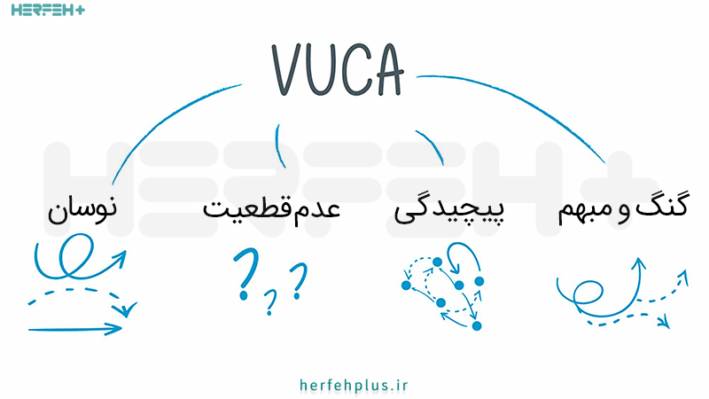 VUCA چیست 