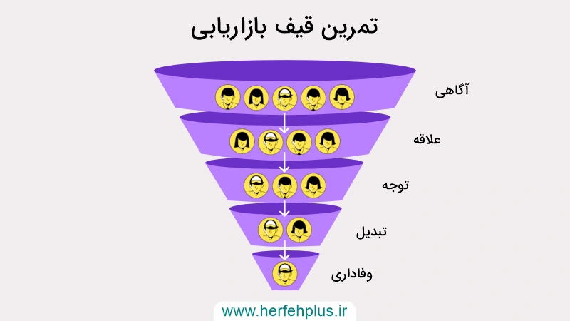 قیف بازاریابی در دیجیتال مارکتینگ