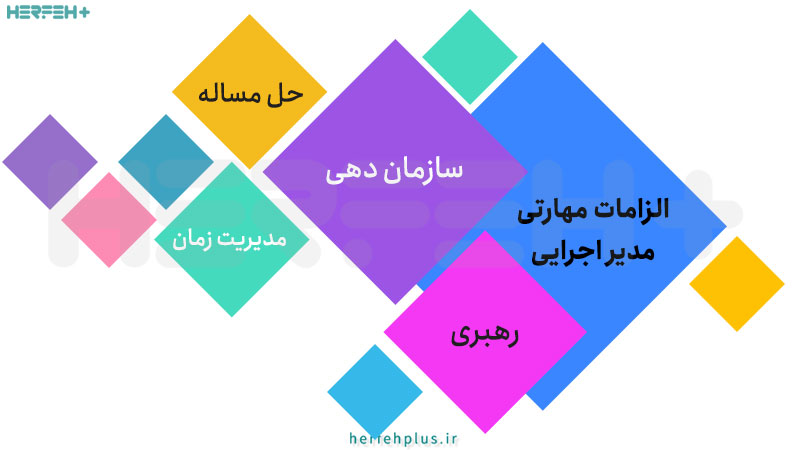 الزمات مهارتی یک مدیر اجرایی