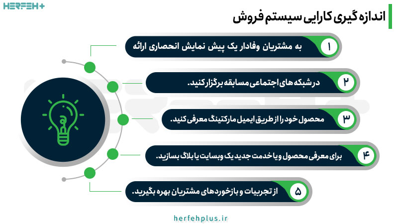 اندازه‌ گیری کارایی سیستم فروش