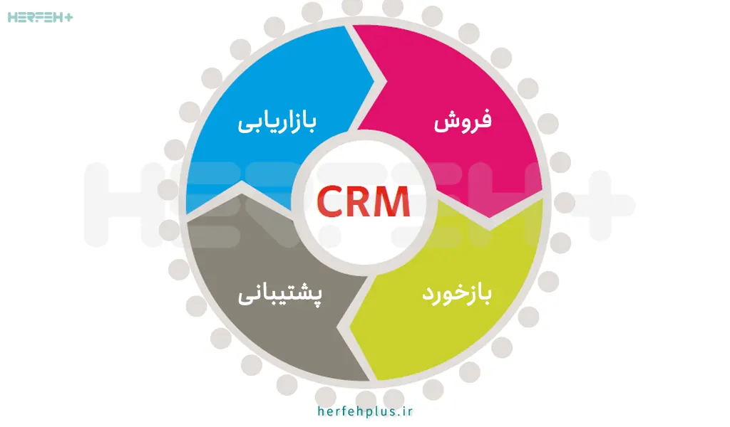 crm