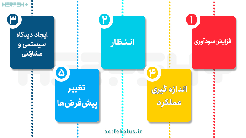 چگونه به یک کسب و کار انعطاف‌پذیرتر تبدیل شویم