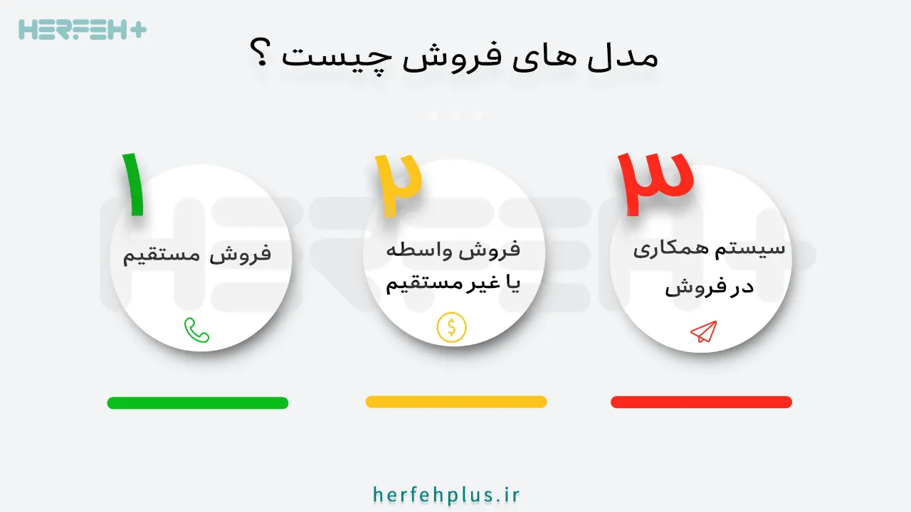 مدل‌های فروش