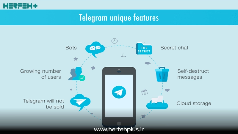 ویژگی های تلگرام