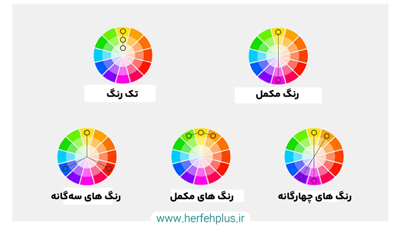 ترکیب رنگ لوگو