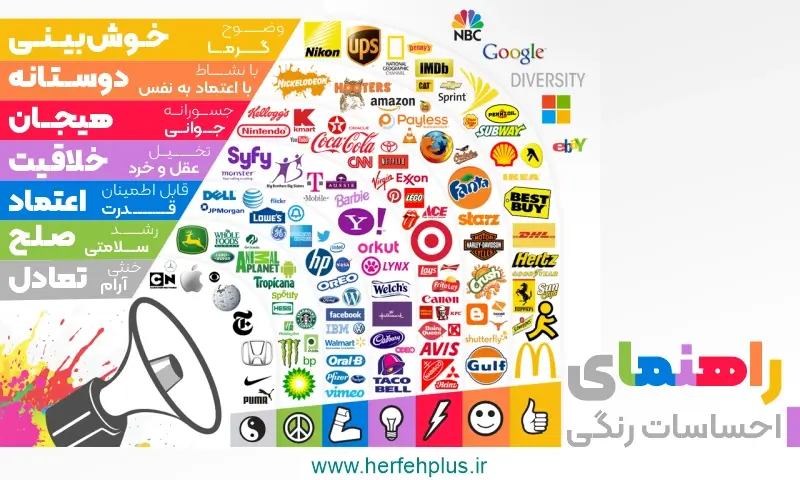 روانشناسی رنگ ها در برندینگ