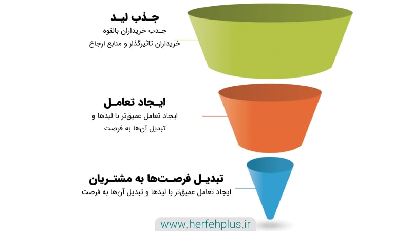 قیف فروش