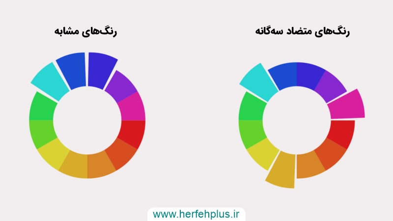رنگ‌های مشابه و رنگ‌های متضاد سه‌گانه