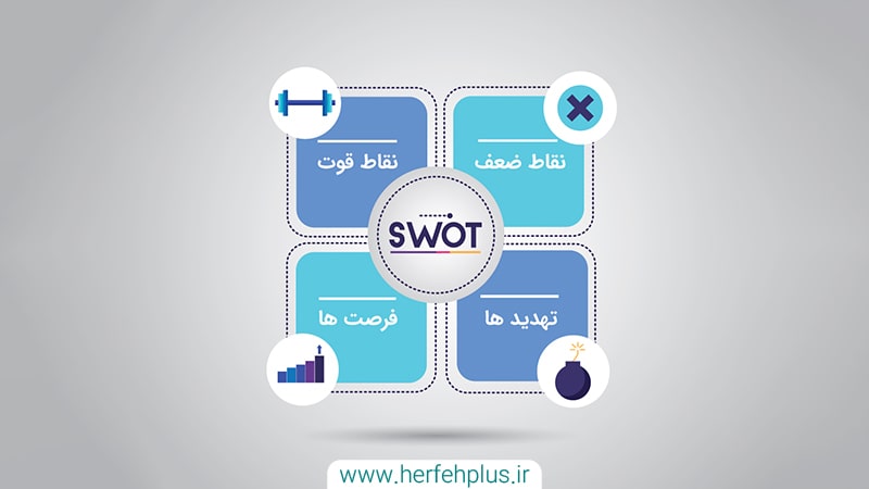 swot