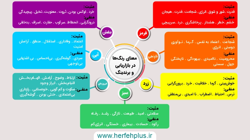 معنای رنگ ها در بازاریابی و برندینگ