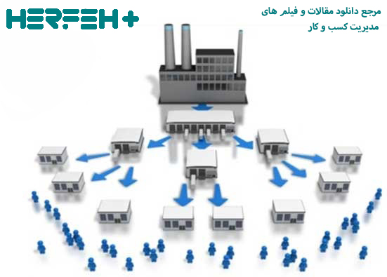 تصویر مرتبط با موضوع فروش مویرگی تصویر مربوط به موضوع فروش مویرگی