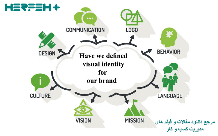 تصویر آیا برای برندمان هویت بصری تعریف کرده ایم 