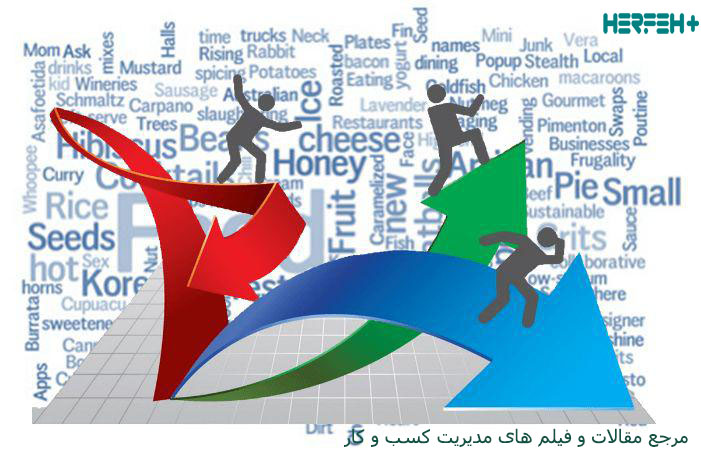 موضوع تحلیل رفتار مصرف کننده در شرایط بحران اقتصادی 