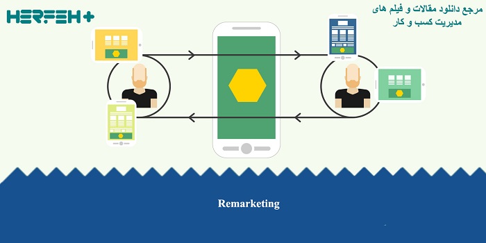 تصویر موضوع بازاریابی مجدد