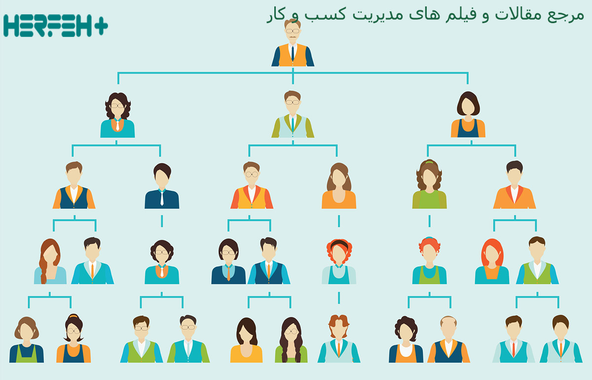 تصویر ساختار سازمانی در استارتاپ ها درست ساختار سازمانی در استارتاپ ها درست