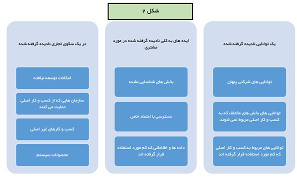 موضوع درست نقش تفکر استراتژیک و استراتژی در عصر دیجیتال