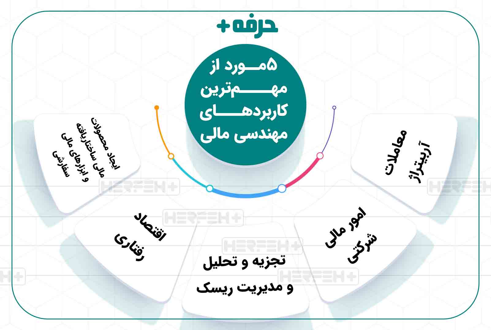 کاربردهای مهندسی مالی کاربردهای مهندسی مالی