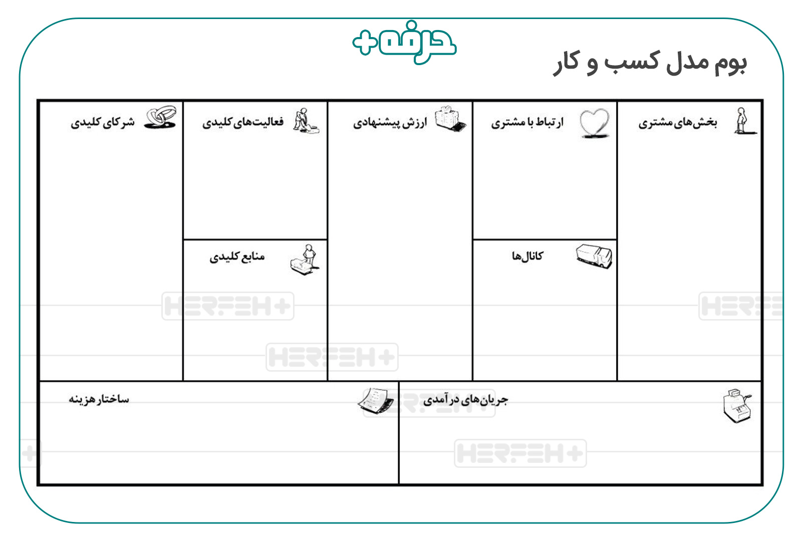 بوم مدل کسب و کار