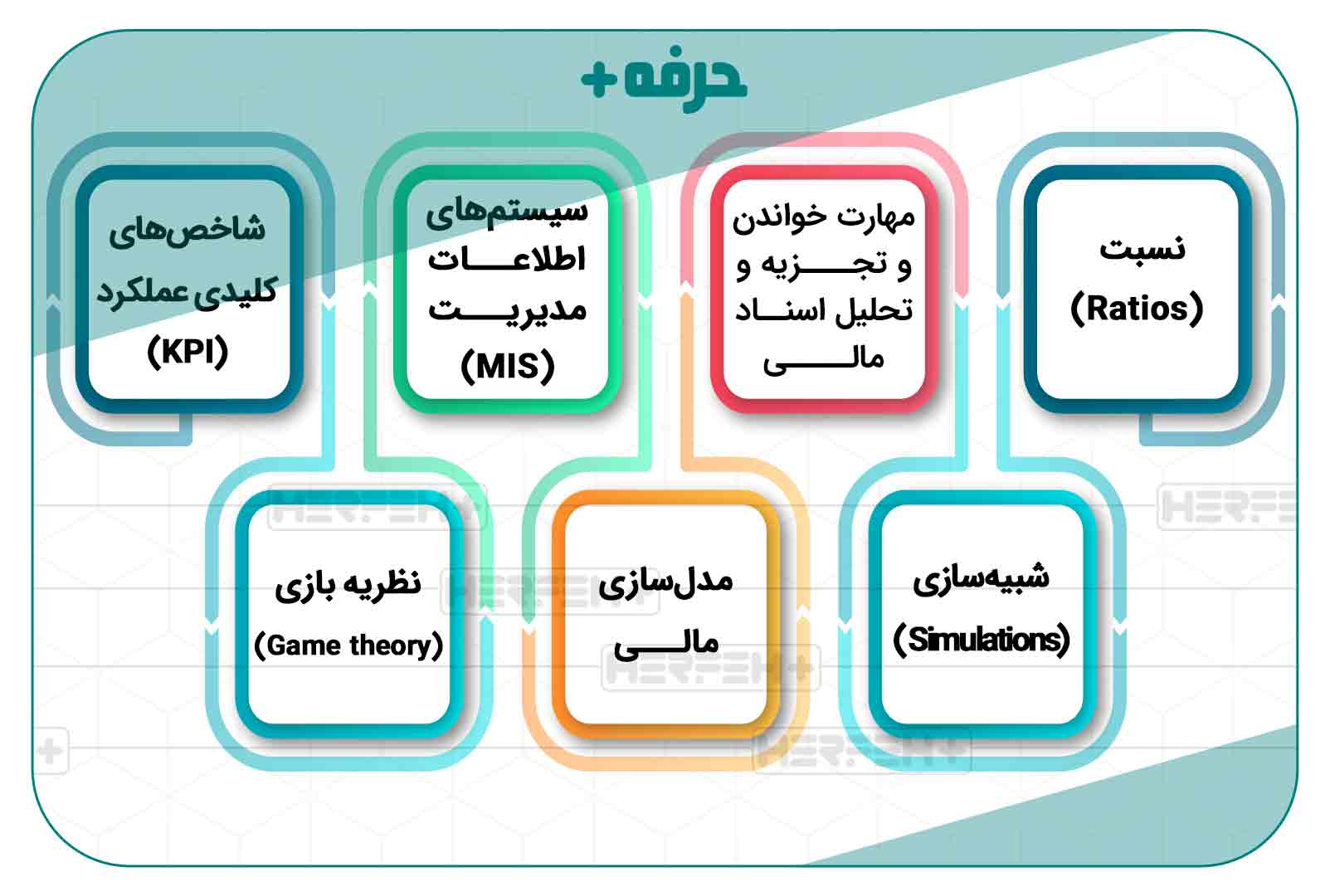 ابزارهای حسابداری مدیریتی 