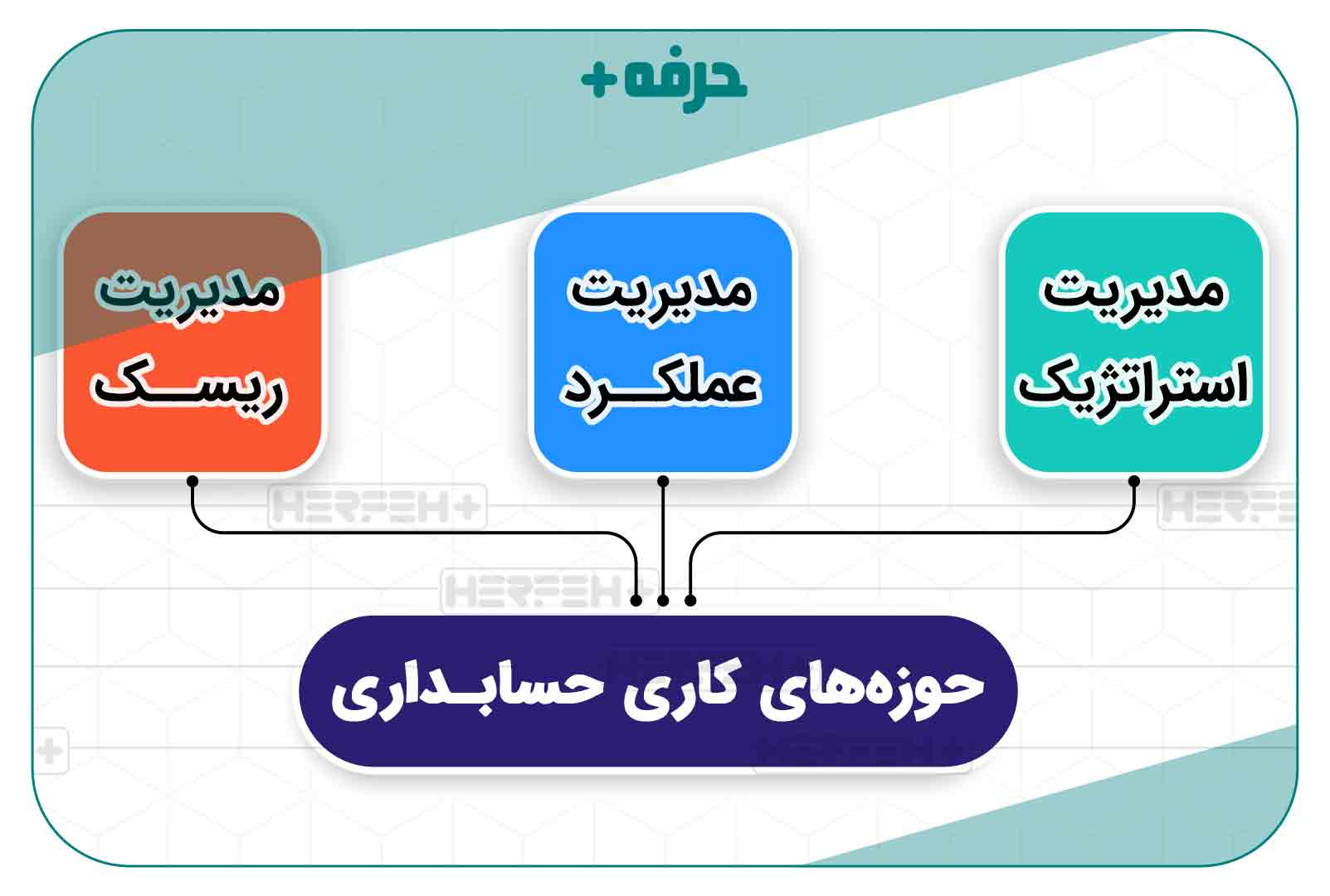 مزایای حسابداری مدیریت