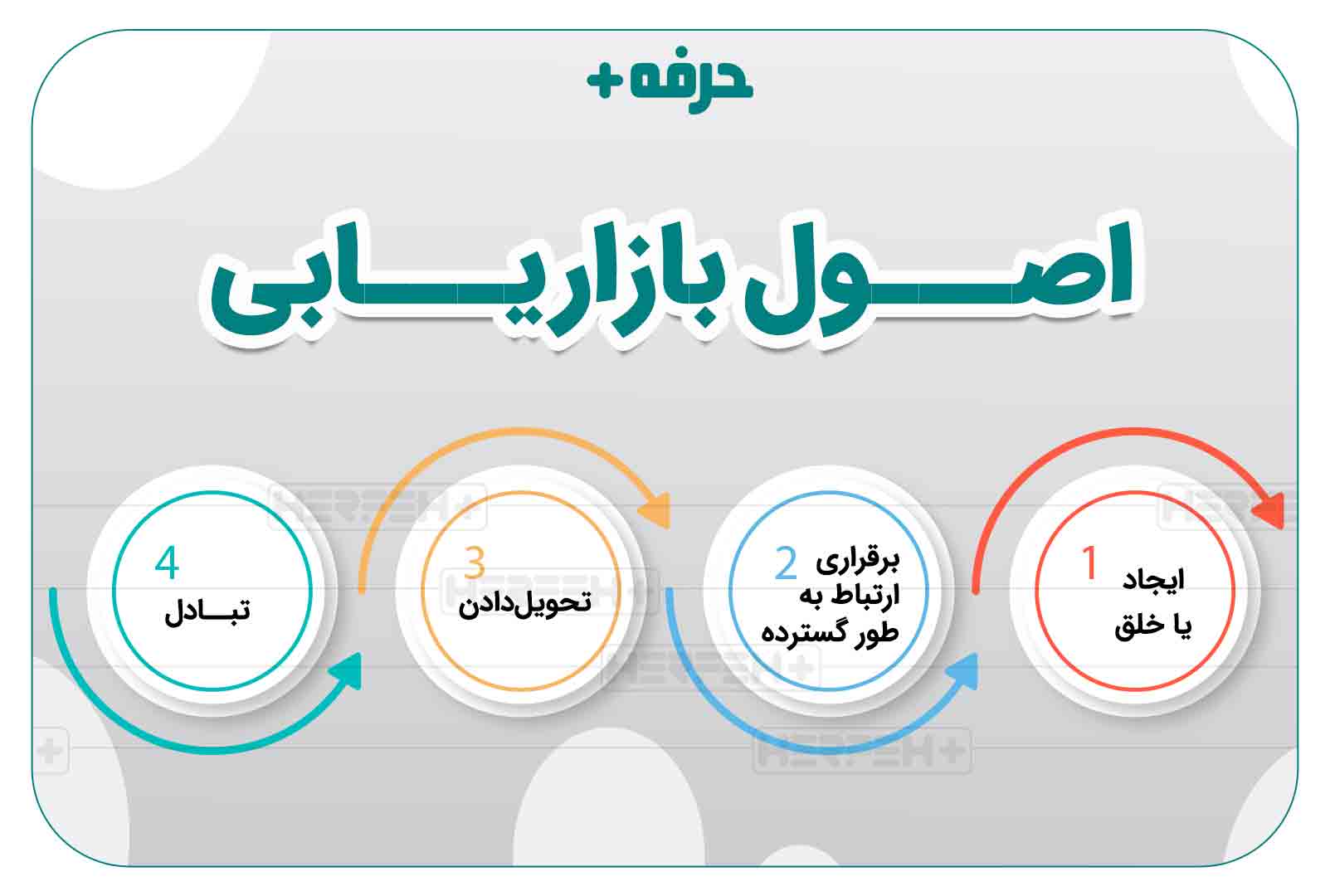 اصول بازاریابی