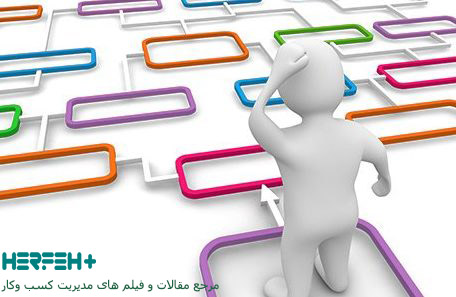 تصویر ضرورت برنامه ریزی و بودجه بندی جامع برای سازمانها و شرکتها صحیح ضرورت برنامه ریزی و بودجه بندی جامع برای سازمانها و شرکتها صحیح