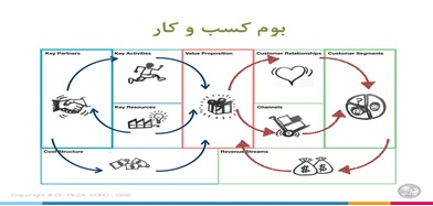 بوم کسب و کار