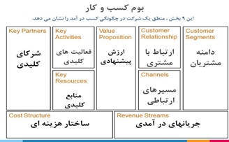 مثال بوم کسب وکار