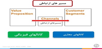 مسیرهای ارتباطی