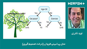 مدل پیشبینی فروش (درخت تصمیم گیری)