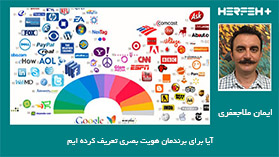 آیا برای برندمان هویت بصری تعریف کرده ایم