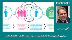 معرفی و شنیدن نظرات دانشپذیران در باره آینده و آشنایی با تکنیک دلفی