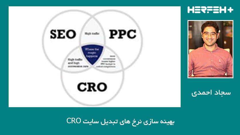 بهینه سازی نرخ های تبدیل سایت (CRO)