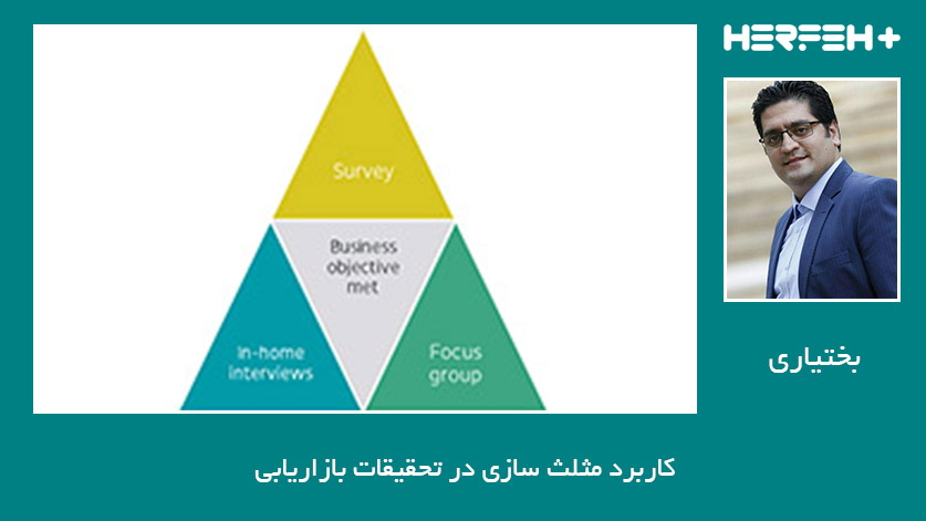 کاربرد مثلث سازی در تحقیقات بازاریابی