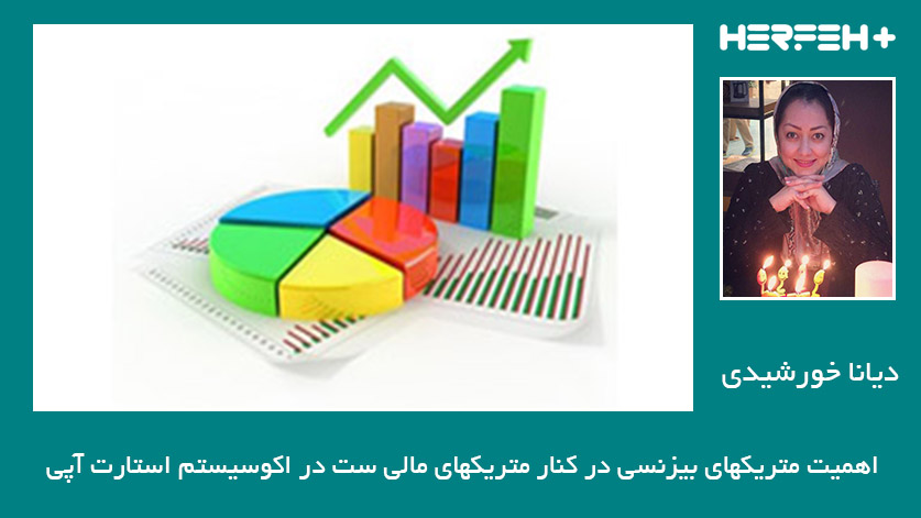 اهمیت متریکهای بیزنسی در کنار متریکهای مالی ست در اکوسیستم استارت آپی