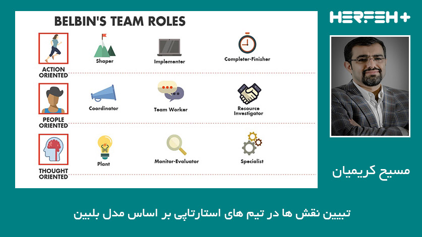 تبیین نقش ها در تیم های استارتاپی بر اساس مدل بلبین