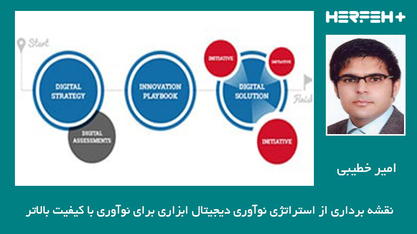 نقشه برداری از استراتژی نوآوری دیجیتال ابزاری برای نوآوری با کیفیت بالاتر